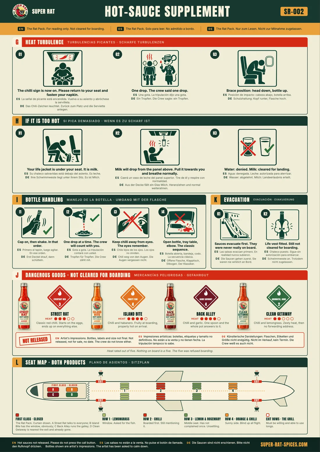 Back of safety card SR-002, the hot-sauce supplement, marked for reading only and not cleared for boarding, in English, Spanish and German. G, heat turbulence: one drop, the crew said one drop. H, if it is too hot: your life jacket is a glass of milk. I, bottle handling: cap on, then shake; keep chilli away from your eyes. K, evacuation. J, dangerous goods: the four sauces with heat out of five, Street Rat 3, Island Bite 4, Back Alley 4 and Clean Getaway 2, stamped not released; artist's impressions, bottles, labels and size not final, not for sale, no date. L, a seat map of both products.